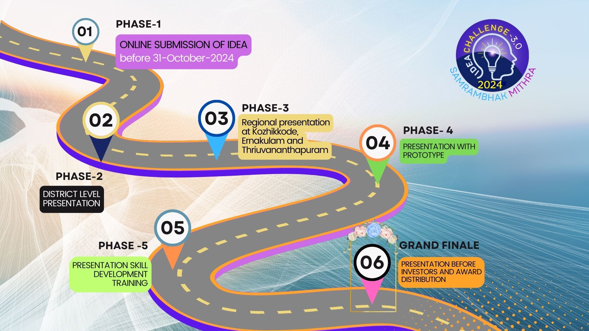 3.0 Road Map